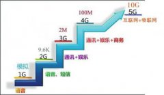 5G要來(lái)了！除了網(wǎng)速，它將改變我們的生