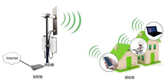 無(wú)線WIFI的天線原理和參數(shù)簡(jiǎn)要介紹